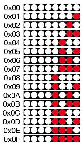 arduino.seeed.matrix1632.adressage.png arduino.seeed.matrix1632.adressage.png