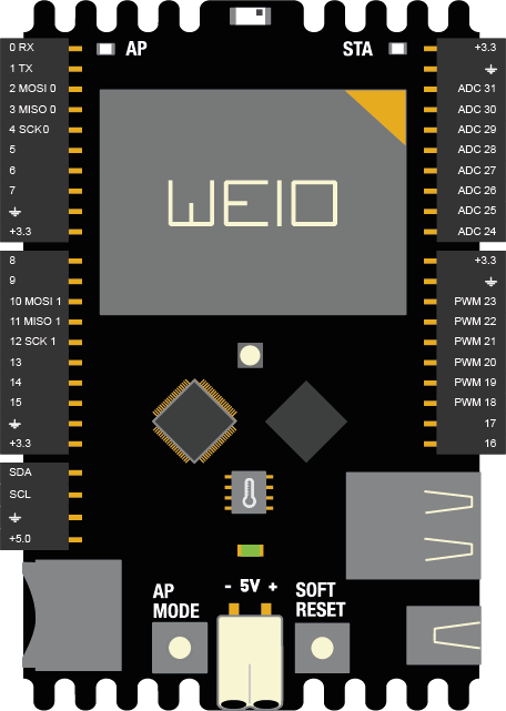 weio.schema.png weio.schema.png